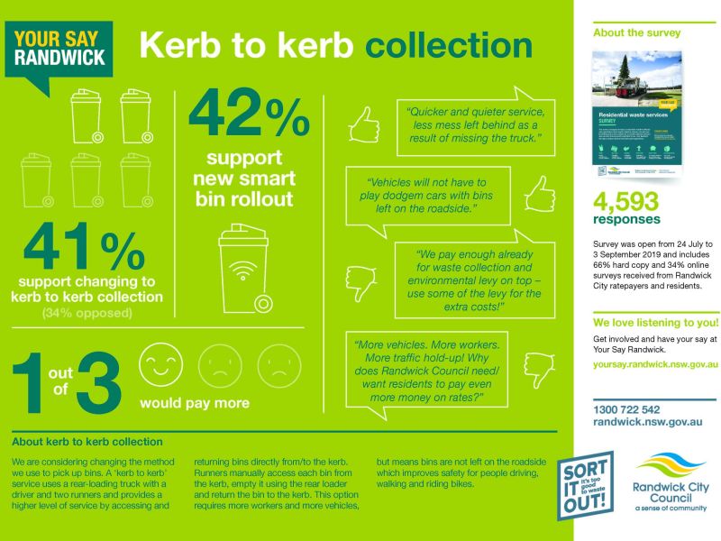 Waste Services consultation outcomes_Page 3