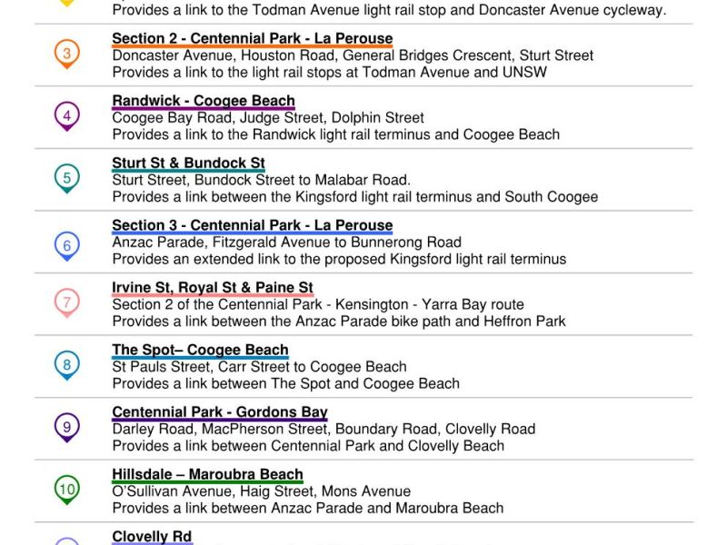 Suggested Construction List