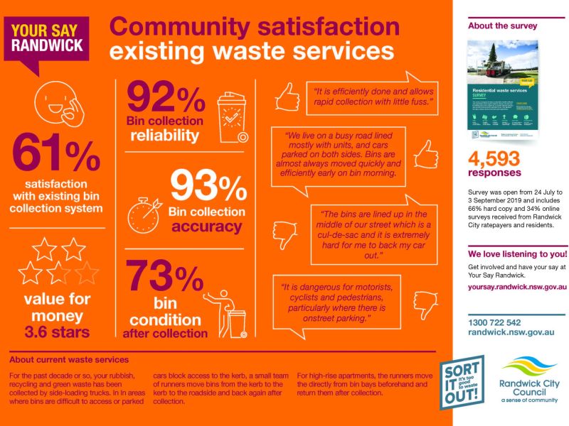Waste Services consultation outcomes_Page 4