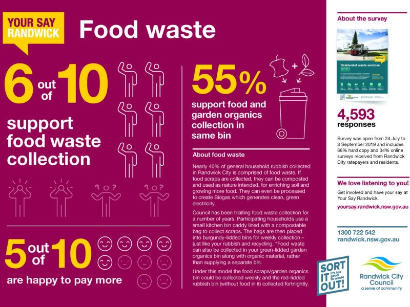 Waste Services consultation outcomes_Page 2