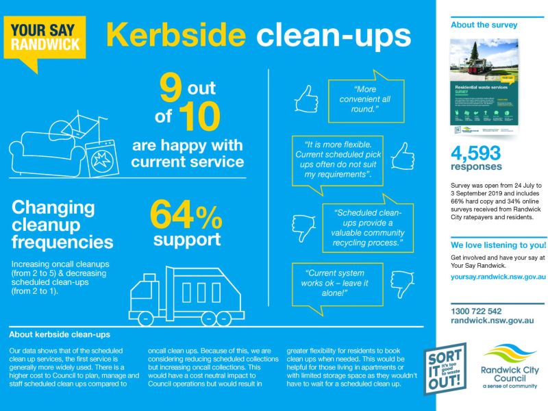 Waste Services consultation outcomes_Page 1